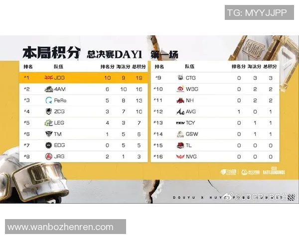世界杯新闻城市赛积分榜更新JDG战队以74分稳居第一名